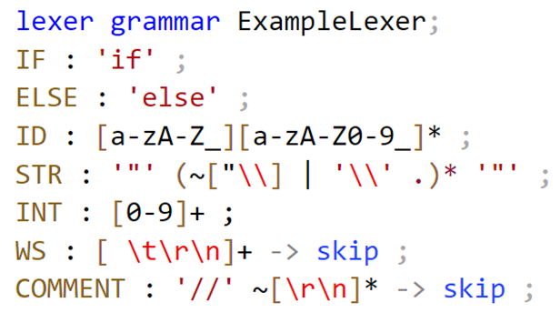 an example ANTLR lexer grammar